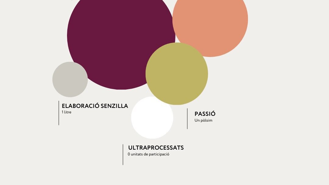 Taller de cuina cardiosaludable