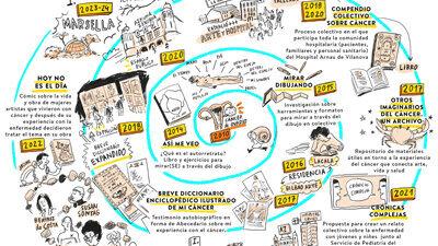 Exposició 'Pensament Dibuixat', de Josune Urrutia Asua